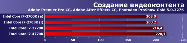 Процессоры Intel Core i7-2700K, i7-3770K и i7-4770K:, фото 2