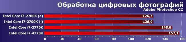 Процессоры Intel Core i7-2700K, i7-3770K и i7-4770K:, фото 3