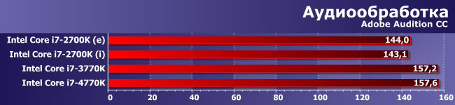 Процессоры Intel Core i7-2700K, i7-3770K и i7-4770K:, фото 4
