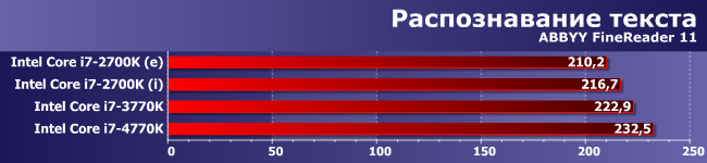 Процессоры Intel Core i7-2700K, i7-3770K и i7-4770K:, фото 5