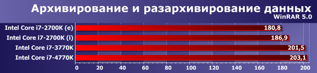 Процессоры Intel Core i7-2700K, i7-3770K и i7-4770K:, фото 6