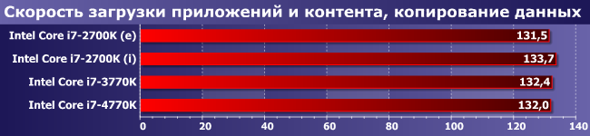 Процессоры Intel Core i7-2700K, i7-3770K и i7-4770K:, фото 7