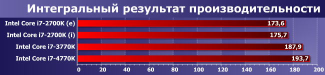 Процессоры Intel Core i7-2700K, i7-3770K и i7-4770K:, фото 8