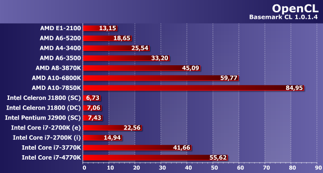 Процессоры Intel Core i7-2700K, i7-3770K и i7-4770K:, фото 9