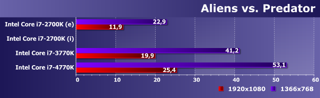 Процессоры Intel Core i7-2700K, i7-3770K и i7-4770K:, фото 10