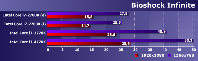 Процессоры Intel Core i7-2700K, i7-3770K и i7-4770K:, фото 11