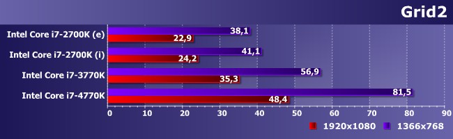 Процессоры Intel Core i7-2700K, i7-3770K и i7-4770K:, фото 13