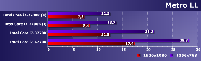 Процессоры Intel Core i7-2700K, i7-3770K и i7-4770K:, фото 14