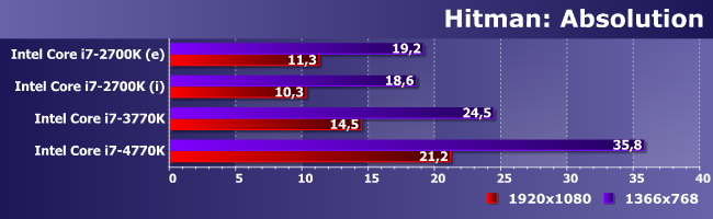 Процессоры Intel Core i7-2700K, i7-3770K и i7-4770K:, фото 15