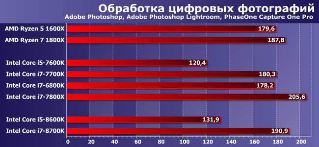 Шестиядерные процессоры Intel Core i5 и Core i7 (Coffee Lake) для «новой» LGA1151:, фото 4