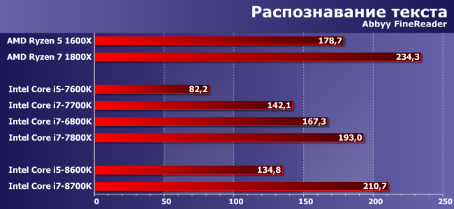 Шестиядерные процессоры Intel Core i5 и Core i7 (Coffee Lake) для «новой» LGA1151:, фото 5