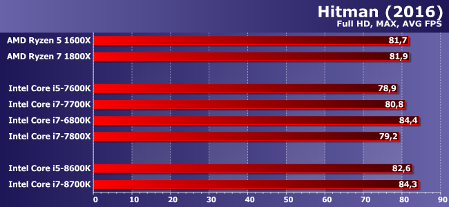 Шестиядерные процессоры Intel Core i5 и Core i7 (Coffee Lake) для «новой» LGA1151:, фото 18