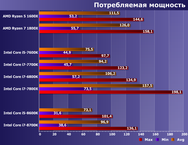 Шестиядерные процессоры Intel Core i5 и Core i7 (Coffee Lake) для «новой» LGA1151:, фото 9