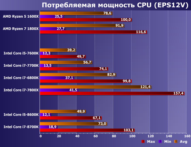Шестиядерные процессоры Intel Core i5 и Core i7 (Coffee Lake) для «новой» LGA1151:, фото 10