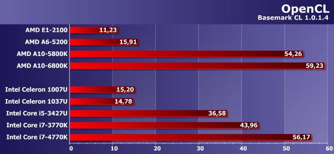 CULV-процессоры семейства Intel Ivy Bridge:, фото 14