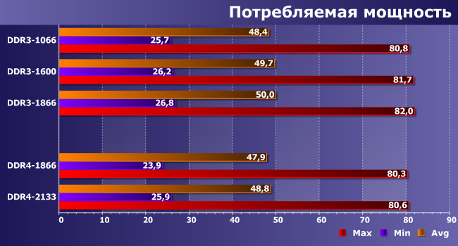 Intel Core i7-6700K c DDR3 и с DDR4:, фото 10