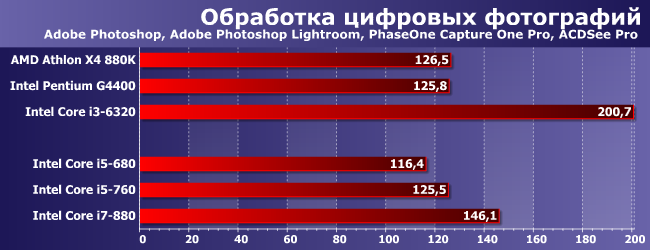 Процессоры Intel Core i5 и Core i7 для платформы LGA1156:, фото 2