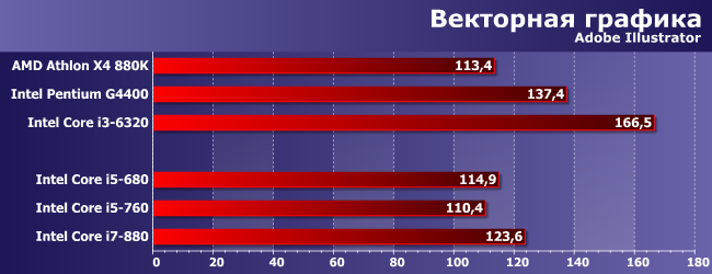 Процессоры Intel Core i5 и Core i7 для платформы LGA1156:, фото 3