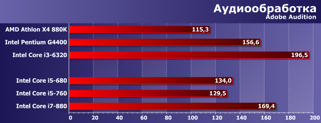 Процессоры Intel Core i5 и Core i7 для платформы LGA1156:, фото 4