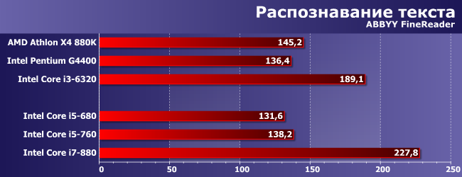 Процессоры Intel Core i5 и Core i7 для платформы LGA1156:, фото 5