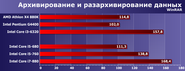 Процессоры Intel Core i5 и Core i7 для платформы LGA1156:, фото 6