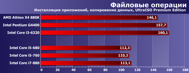 Процессоры Intel Core i5 и Core i7 для платформы LGA1156:, фото 7
