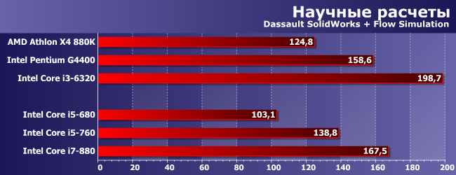 Процессоры Intel Core i5 и Core i7 для платформы LGA1156:, фото 8