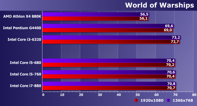Процессоры Intel Core i5 и Core i7 для платформы LGA1156:, фото 13