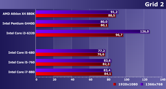 Процессоры Intel Core i5 и Core i7 для платформы LGA1156:, фото 14