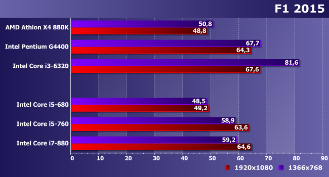 Процессоры Intel Core i5 и Core i7 для платформы LGA1156:, фото 15