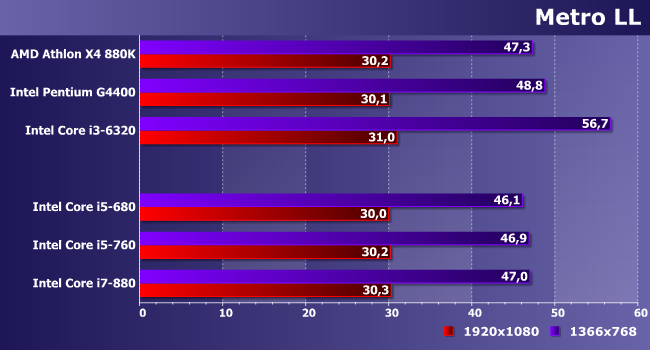 Процессоры Intel Core i5 и Core i7 для платформы LGA1156:, фото 16
