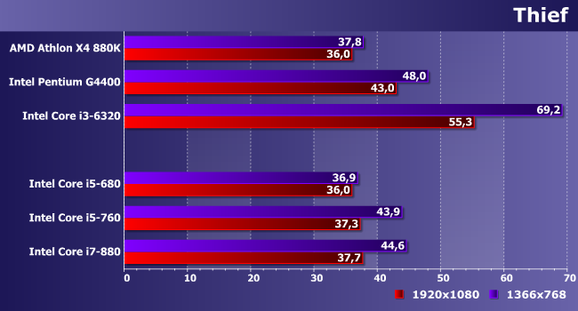 Процессоры Intel Core i5 и Core i7 для платформы LGA1156:, фото 19