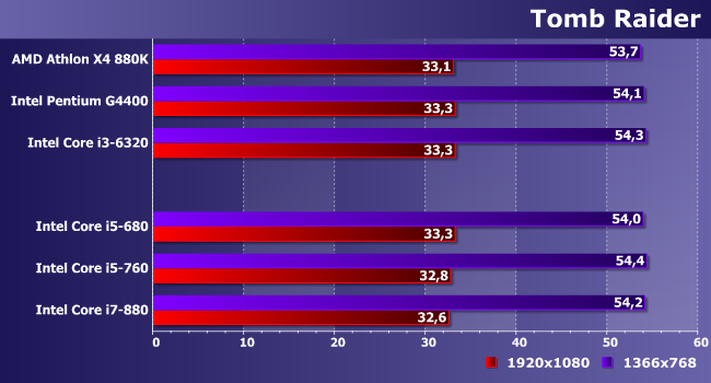 Процессоры Intel Core i5 и Core i7 для платформы LGA1156:, фото 20