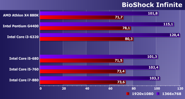 Процессоры Intel Core i5 и Core i7 для платформы LGA1156:, фото 24