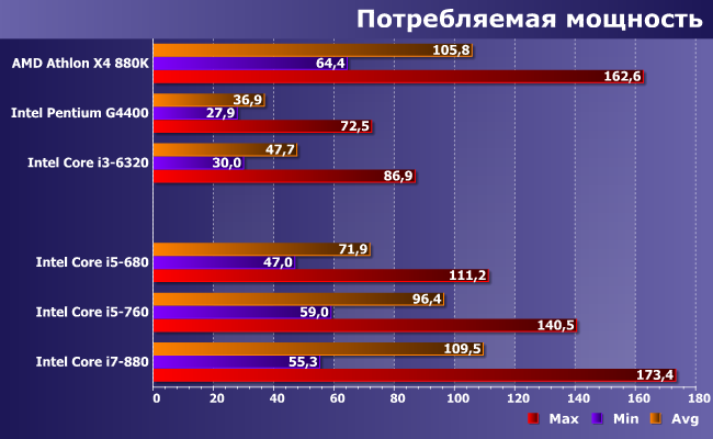 Процессоры Intel Core i5 и Core i7 для платформы LGA1156:, фото 10