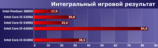Мини-ПК Intel NUC 6i3SYK:, фото 10