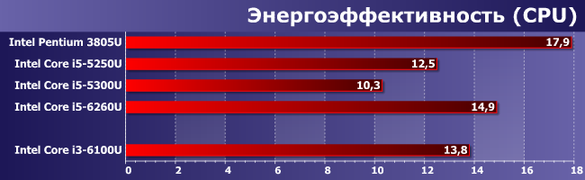 Мини-ПК Intel NUC 6i3SYK:, фото 12