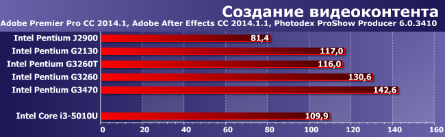 Процессоры Intel Pentium J2900, G2130, G3260T, G3260 и G3470:, фото 2