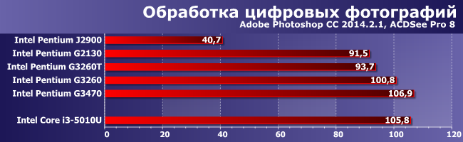 Процессоры Intel Pentium J2900, G2130, G3260T, G3260 и G3470:, фото 3