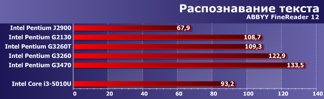 Процессоры Intel Pentium J2900, G2130, G3260T, G3260 и G3470:, фото 6
