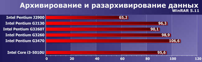 Процессоры Intel Pentium J2900, G2130, G3260T, G3260 и G3470:, фото 7