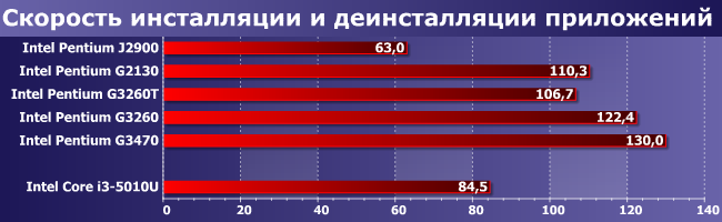 Процессоры Intel Pentium J2900, G2130, G3260T, G3260 и G3470:, фото 8