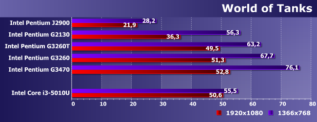 Процессоры Intel Pentium J2900, G2130, G3260T, G3260 и G3470:, фото 12