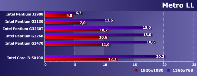 Процессоры Intel Pentium J2900, G2130, G3260T, G3260 и G3470:, фото 13