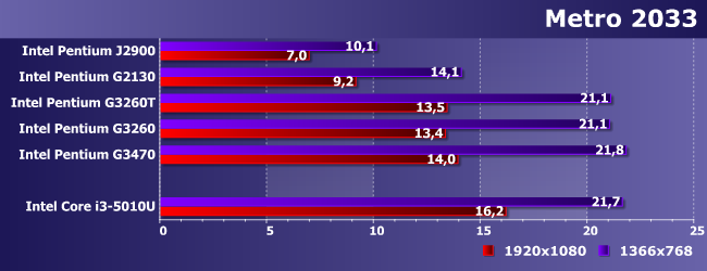 Процессоры Intel Pentium J2900, G2130, G3260T, G3260 и G3470:, фото 14