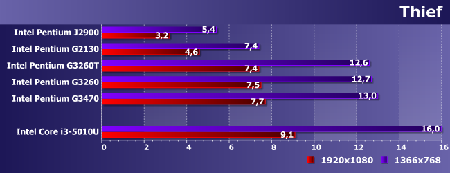 Процессоры Intel Pentium J2900, G2130, G3260T, G3260 и G3470:, фото 16