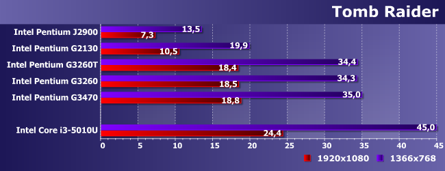 Процессоры Intel Pentium J2900, G2130, G3260T, G3260 и G3470:, фото 17
