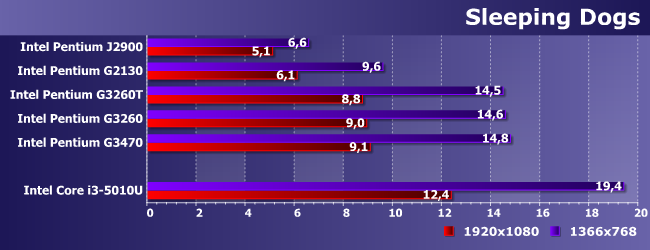 Процессоры Intel Pentium J2900, G2130, G3260T, G3260 и G3470:, фото 18
