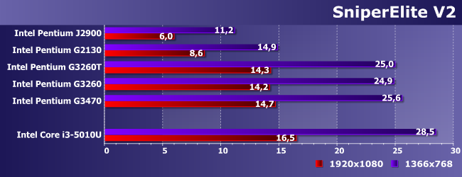 Процессоры Intel Pentium J2900, G2130, G3260T, G3260 и G3470:, фото 19