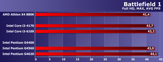 Процессоры Intel Pentium G4560 и G4620 с технологией Hyper-Threading:, фото 13